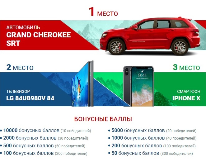 Акция Олимпийская лотерея