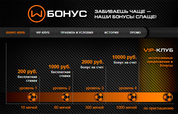 Необычная программа лояльности Winline: бонус до 10000₽